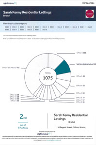 Thumbnail of Rightmove Intel Certificate for Sarah Kenny Residential Lettings
