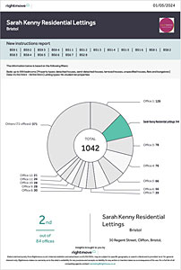 Thumbnail of Rightmove Intel Certificate for Sarah Kenny Residential Lettings