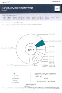 Thumbnail of Rightmove Intel Certificate for Sarah Kenny Residential Lettings