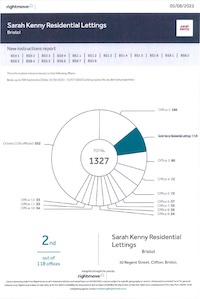Thumbnail of Rightmove Intel Certificate for Sarah Kenny Residential Lettings
